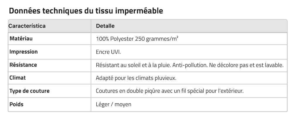 Données techniques du tissu imperméable