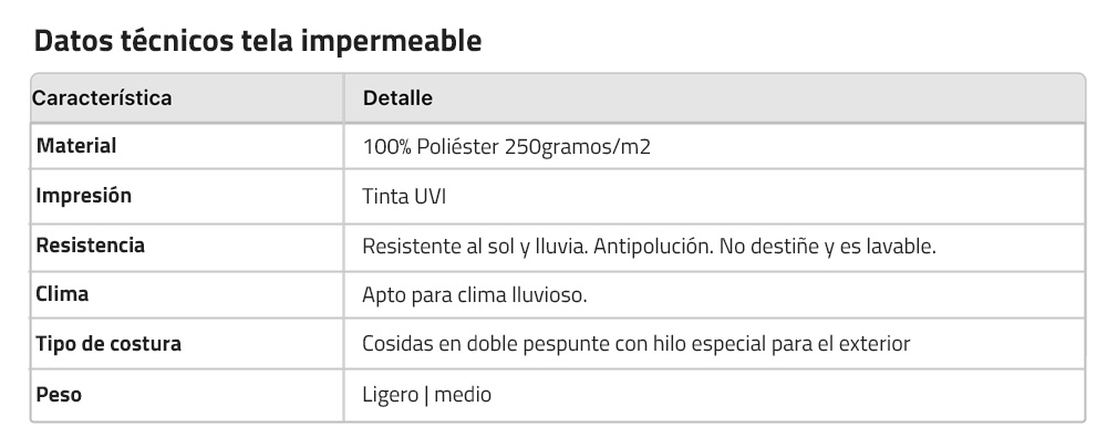 Datos técnicos tela impermeable